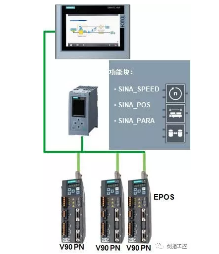 技术篇||PLC如何控制V90PN